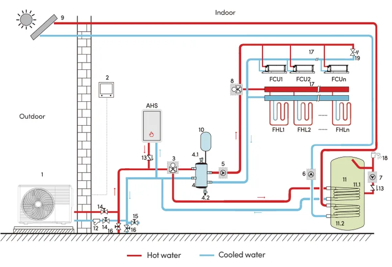 Diagrama sistema bomba de calor